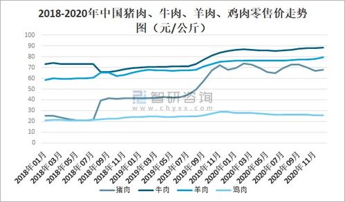 2020年中国冷冻冷藏食品行业现状 疫情下的挑战、变革与未来展望